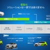ヴァレオジャパンの48V低電圧ソリューション