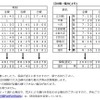 予土線代行バスの時刻。
