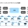 「サプライチェーンのリスクマネジメント」の範囲