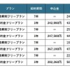 支払いプラン別料金比較：いずれも税込み、最安値グレード/パッケージ、追加オプション無しの場合