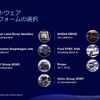 車載ソフトウェアプラットフォームの採用例