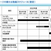 第3ステージの新たな取組スケジュール（想定）