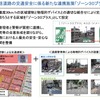 生活道路の交通安全に係る新たな連携施策「ゾーン30プラス」