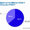 旧車はオリジナルで乗りたいですか？カスタムしたいですか？