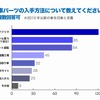 旧車パーツの入手方法について教えてください