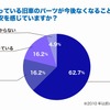 .乗っている旧車のパーツが今後なくなることについて、不安を感じていますか？