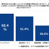 車中泊のために購入した設備や用具