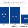 車中泊は何人で出かけることが多いですか？