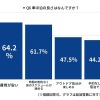 車中泊の良さはなんですか？