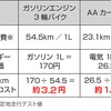 ランニングコストの削減