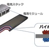 バイポーラ型ニッケル水素電池断面図