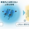 理想の音空間を目指した、補正イメージ