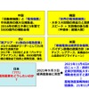 図1 全世界における国・地域の電池産業に対する政策方針