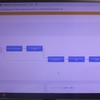 開発・製造・運用などプロセスごとの手順を可視化・適正かどうかのレポートの検証ができる