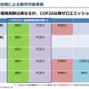 e-Mobility普及のための課題と解決策とは - 日本電動化研究所 和田憲一郎氏［インタビュー］