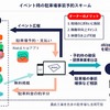 akippaと八尾市が連携協定締結