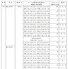 対象車種
