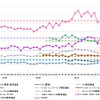 6車種を新車価格と年ごとの中古オークション価格