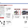 呼出型最適経路バス「のるる」の利用フロー