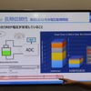 スマートエネルギーWeek 2022：半導体もEV向けデバイス・ソリューションが多かった