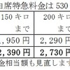 A特急料金に一元化されるJR西日本の特急料金。現行のB特急料金は結果的に100～440円の値上げとなる。