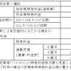 JR西日本の特定特急料金の見直し内容。