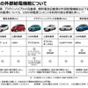 主な車種の外部給電機能について