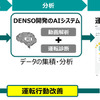 実証実験の全体像