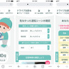 運転評価＆アドバイスの内容