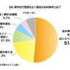 車中泊で気持ちよく寝るための条件とは？