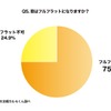 車はフルフラットになりますか？