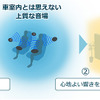 理想の音空間を目指した、補正イメージ