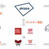akippaがB1・富山グラウジーズ、トヨタモビリティ富山とパートナー提携