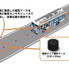磁気を用いて自車位置を推定する磁気マーカシステム