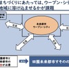 次世代型近未来都市構想の策定にあたって（裾野市）：今後のまちづくりにあたっては、ウーブン・シティをいかに地域に溶け込ませるかが課題