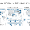 Everstream Analyticsのサプライチェーンリスクマネジメントプラットフォーム
