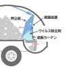 ミラクルキヨラＶの構造