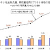 田中貴金属工業、プラチナ取扱量が過去20年間で最高