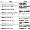 10月に社名変更するグループ10社