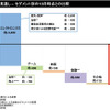 ソニー、グループ経営体質強化施策を策定