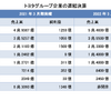 トヨタグループ企業の連結決算