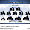ホンダ二輪事業の取り組み：グローバル電動車ラインアップ