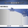 ホンダ：グローバル電動車販売イメー