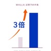 「Model S」の前評判は良好で、すでに従来モデルと比べて約3倍の試乗予約を得ているという