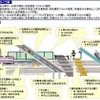 添乗員が先頭に乗務しないGoA3や乗務しないGoA4においては想定した4つの路線条件ごとに検討。最高速度120km/hで踏切がある路線では各種の検知・防止機器が安全性の担保となる。