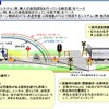添乗員が先頭に乗務するGoA2.5に関する検討内容。タイプをA・B・Cに分け、地方線区での導入を想定したタイプCにおいて、添乗員はオペレーターのような役割を担う。