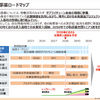 関西電力の水素ロードマップ（「水素社会実現に向けた取組み」資料より抜粋）