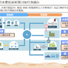 関西電力の水素社会実現に向けた取り組み（第1回水素保安戦略の策定に係る検討会 資料「関西電力の水素社会実現に向けた取組み」資料より抜粋）