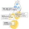 障害者用Suica・PASMOの利用エリア。それぞれのエリアのみで利用できる。