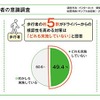 薄暮時間帯に関するドライバーおよび歩行者の意識調査
